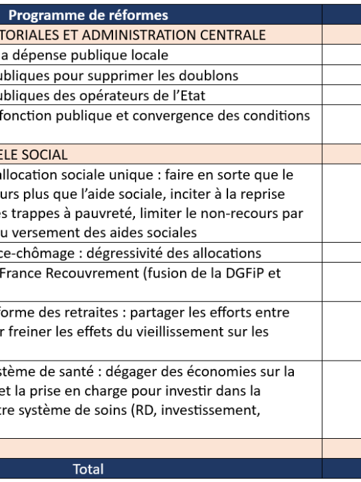 découvrez les nouveautés budgétaires 2026 : mesures clés, impacts économiques et changements fiscaux à venir pour mieux préparer votre budget.