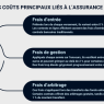 découvrez notre assurance-vie avec un taux exceptionnel et une sécurité optimale pour protéger votre avenir financier en toute confiance.