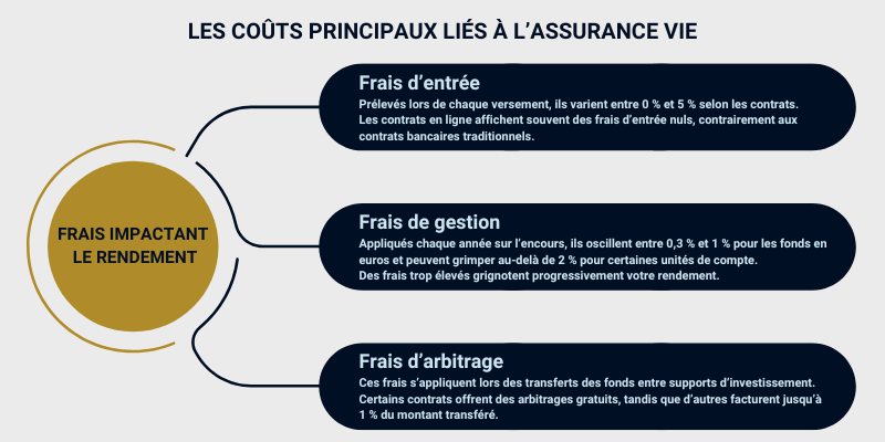 découvrez notre assurance-vie avec un taux exceptionnel et une sécurité optimale pour protéger votre avenir financier en toute confiance.