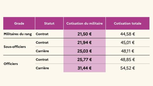 découvrez tout ce qu'il faut savoir sur la mutuelle obligatoire dès le 1er mai : conditions, démarches et impacts pour une couverture santé essentielle.