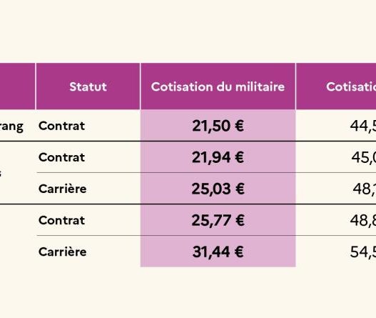 découvrez tout ce qu'il faut savoir sur la mutuelle obligatoire dès le 1er mai : conditions, démarches et impacts pour une couverture santé essentielle.