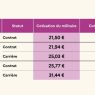 découvrez tout ce qu'il faut savoir sur la mutuelle obligatoire dès le 1er mai : conditions, démarches et impacts pour une couverture santé essentielle.