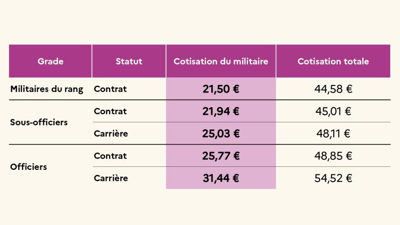 découvrez tout ce qu'il faut savoir sur la mutuelle obligatoire dès le 1er mai : conditions, démarches et impacts pour une couverture santé essentielle.