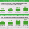 découvrez pourquoi les tarifs des mutuelles santé senior augmentent et apprenez des astuces pratiques pour réaliser des économies sur votre couverture santé.
