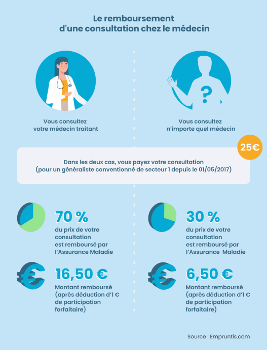 découvrez comment calculer la part remboursable de votre mutuelle santé pour optimiser vos remboursements et gérer efficacement vos dépenses de santé.