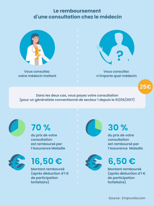découvrez comment calculer la part remboursable de votre mutuelle santé pour optimiser vos remboursements et gérer efficacement vos dépenses de santé.