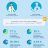 découvrez comment calculer la part remboursable de votre mutuelle santé pour optimiser vos remboursements et gérer efficacement vos dépenses de santé.