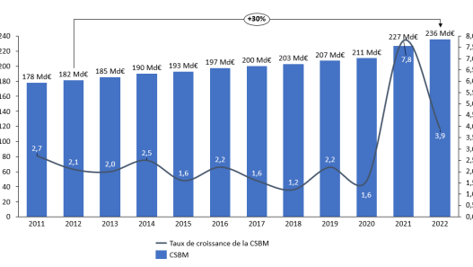 découvrez notre guide complet sur la complémentaire santé, incluant un modèle de lettre pour geler vos tarifs en 2026 et protéger votre budget santé.