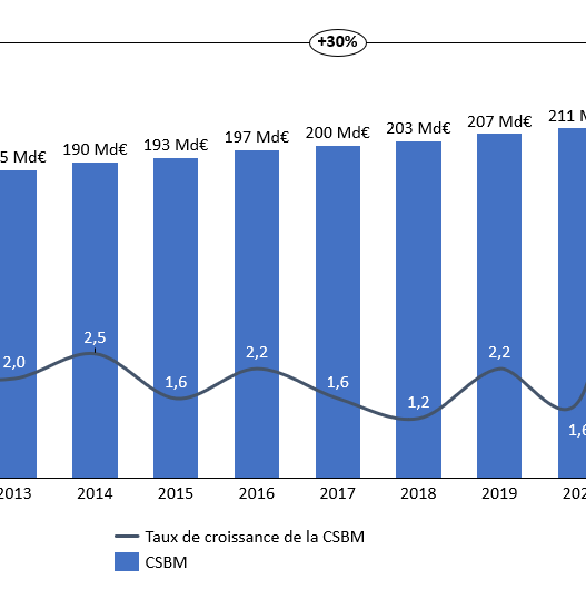 découvrez notre guide complet sur la complémentaire santé, incluant un modèle de lettre pour geler vos tarifs en 2026 et protéger votre budget santé.