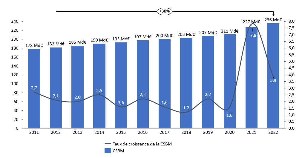 découvrez notre guide complet sur la complémentaire santé, incluant un modèle de lettre pour geler vos tarifs en 2026 et protéger votre budget santé.