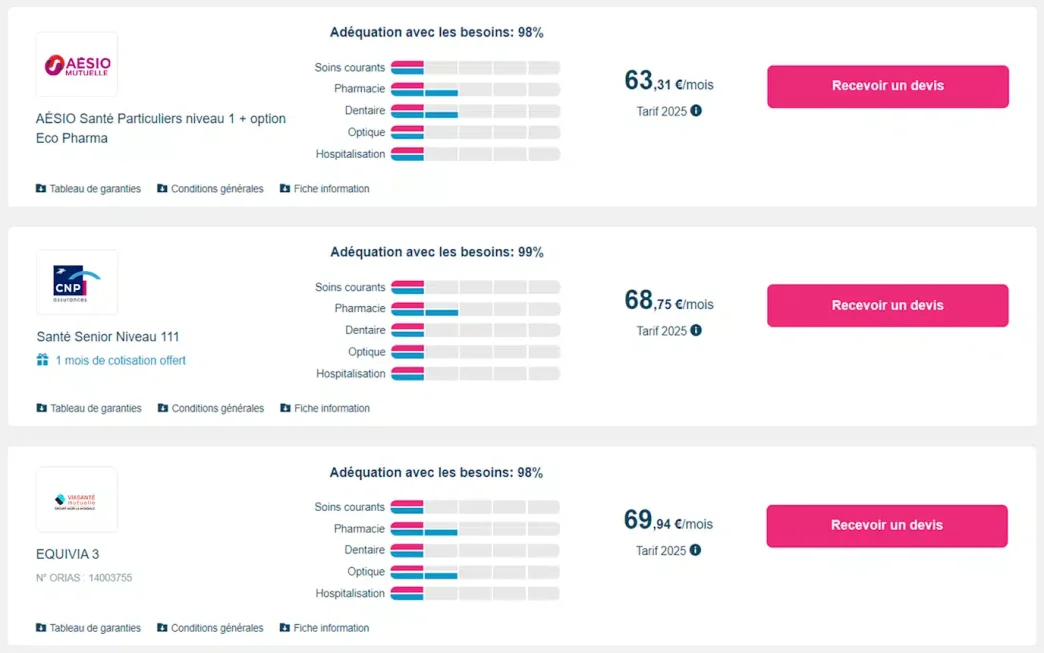 découvrez nos solutions de mutuelle gratuite ou à faible coût pour protéger votre santé sans vous ruiner. profitez d'une couverture adaptée à votre budget.