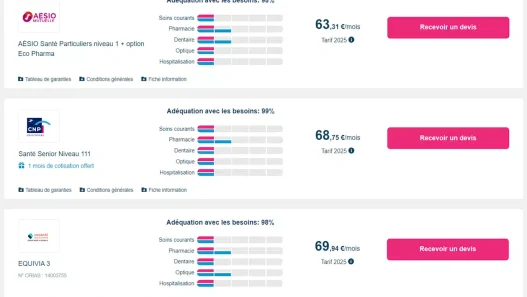 découvrez nos solutions de mutuelle gratuite ou à faible coût pour protéger votre santé sans vous ruiner. profitez d'une couverture adaptée à votre budget.
