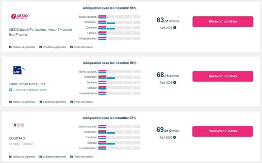 découvrez nos solutions de mutuelle gratuite ou à faible coût pour protéger votre santé sans vous ruiner. profitez d'une couverture adaptée à votre budget.