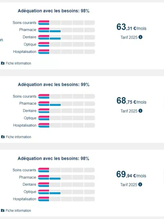 découvrez nos solutions de mutuelle gratuite ou à faible coût pour protéger votre santé sans vous ruiner. profitez d'une couverture adaptée à votre budget.