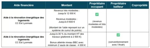 découvrez la maison du pouvoir d’achat à rhône, votre centre dédié aux mutuelles et à l’énergie pour optimiser vos dépenses et bénéficier d’aides personnalisées.