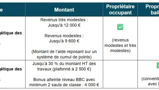 découvrez la maison du pouvoir d’achat à rhône, votre centre dédié aux mutuelles et à l’énergie pour optimiser vos dépenses et bénéficier d’aides personnalisées.