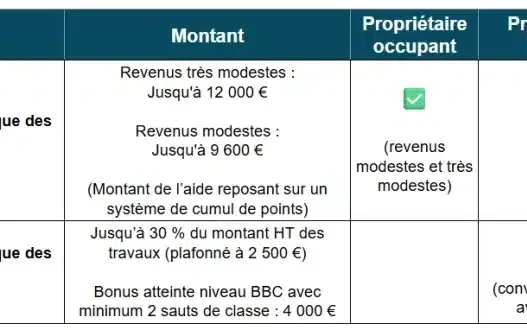 découvrez la maison du pouvoir d’achat à rhône, votre centre dédié aux mutuelles et à l’énergie pour optimiser vos dépenses et bénéficier d’aides personnalisées.