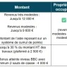 découvrez la maison du pouvoir d’achat à rhône, votre centre dédié aux mutuelles et à l’énergie pour optimiser vos dépenses et bénéficier d’aides personnalisées.