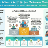 découvrez notre guide complet pour choisir la meilleure mutuelle santé en 2026, adapté à vos besoins et votre budget.